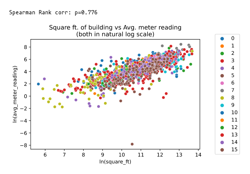 Readings by area